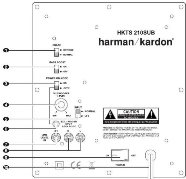 HKTS 210SUB harman/kardon® PHASE REVERSE NORMAL BASS BOOST ON OFF POWER ON MODE ON AUTO SUBWOOFER LEVEL MIN MAX INPUT NORMAL LFE EXT. TRIGGER INPUT 3-30V AC/DC LINE LEVEL IN R L LINE LEVEL IN ON OFF POWER CAUTION RISK OF ELECTRIC SHOCK CONDITIONER AVIS. B-SQUE DE CHOC ELECTRIQUE-NE PAS OUNTRIL. "WAR…
