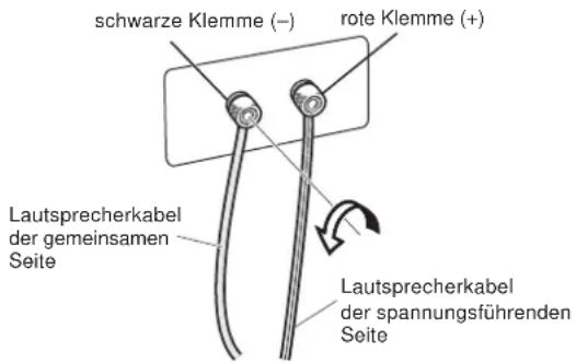 schwarze Klemme (−) rote Klemme (+) Lautsprecherkabel der gemeinsamen Seite Lautsprecherkabel der spannungsführenden Seite