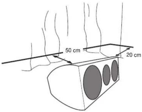 50 cm 20 cm
