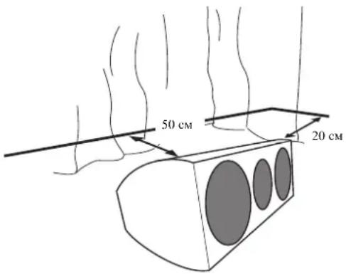 50 cm 20 cm