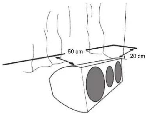 50 cm 20 cm