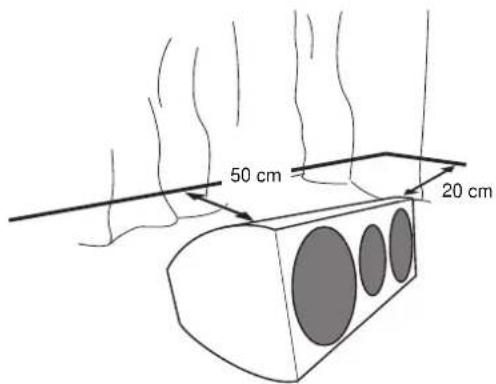 50 cm 20 cm