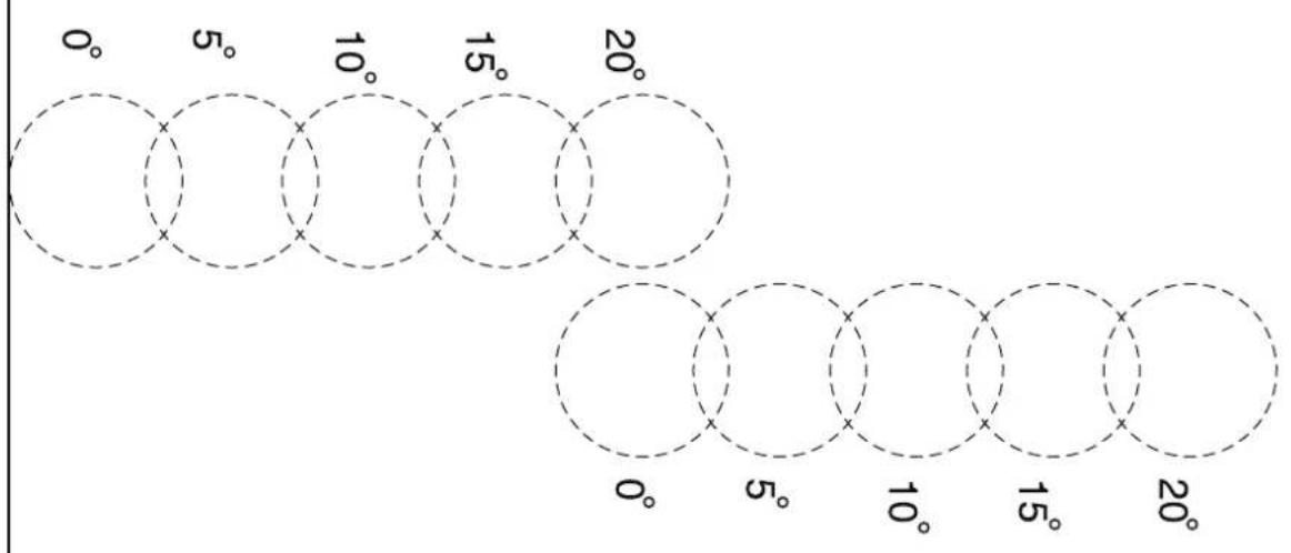 0° 5° 10° 15° 20° 0° 5° 10° 15° 20°
