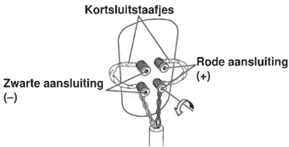Kortsluitstaafjes Rode aansluiting (+) Zwarte aansluiting (-)