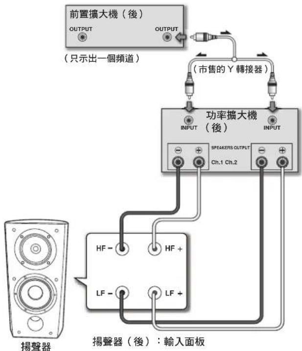 前置擴大機（後） OUTPUT OUTPUT （只示出一個頻道） （市售的Y轉接器） 功率擴大機 （後） INPUT SPEAKERS OUTPUT Ch.1 Ch.2 INPUT 揚聲器 揚聲器（後）：輸入面板
