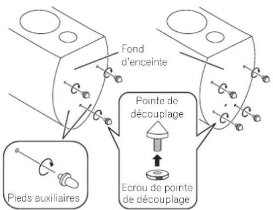 Fond d'enceinte Pointe de découplage Ecrou de pointe de découplage Pieds auxiliaires