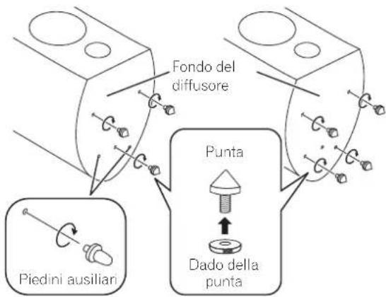 Fondo del diffusore Punta Dado della punta Piedini ausilian