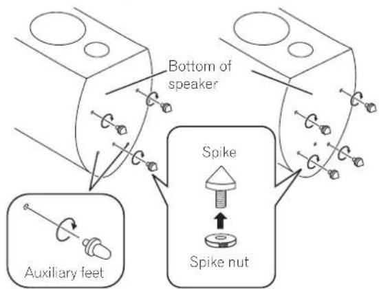 Bottom of speaker Auxiliary feet Spike Spike nut