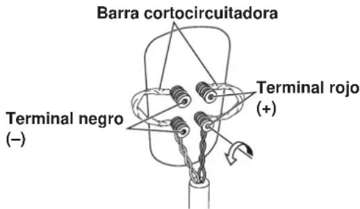 Barra cortocircuitadora Terminal negro (-) Terminal rojo (+)