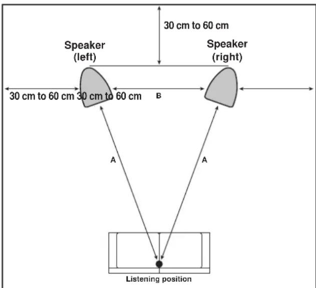 PIONEER S-4EX-QL - Choosing Where To Place The Speaker Systems - 1
