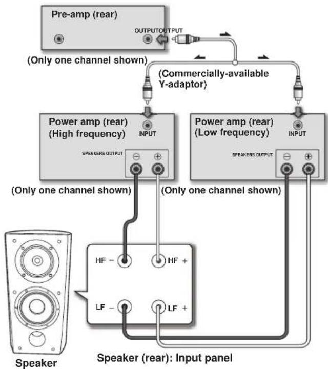 PIONEER S-4EX-QL - Horizontal Bi-Amping - 1