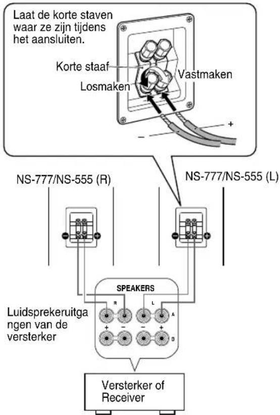 Laat de korte staven waar ze zijn tijdens het aansluiten. Korte staaf Losmaken Vastmaken + NS-777/NS-555 (R) NS-777/NS-555 (L) SPEAKERS Luidsprekeruitga ngen van de versterker Versterker of Receiver
