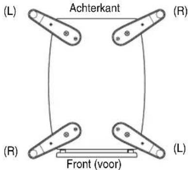 (L) Achterkant (R) (R) (L) Front (voor)