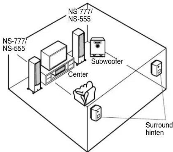 NS-777/ NS-555 NS-777/ NS-555 Subwoofer Center Surround hinten