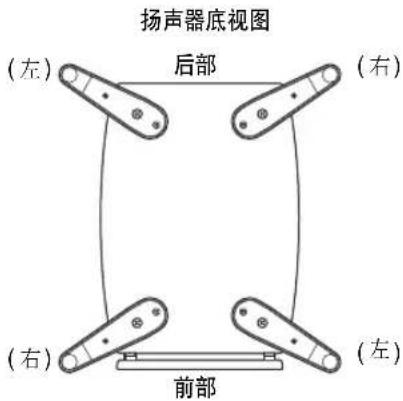 扬声器底视图 (左) 后部 (右) (右) 前部