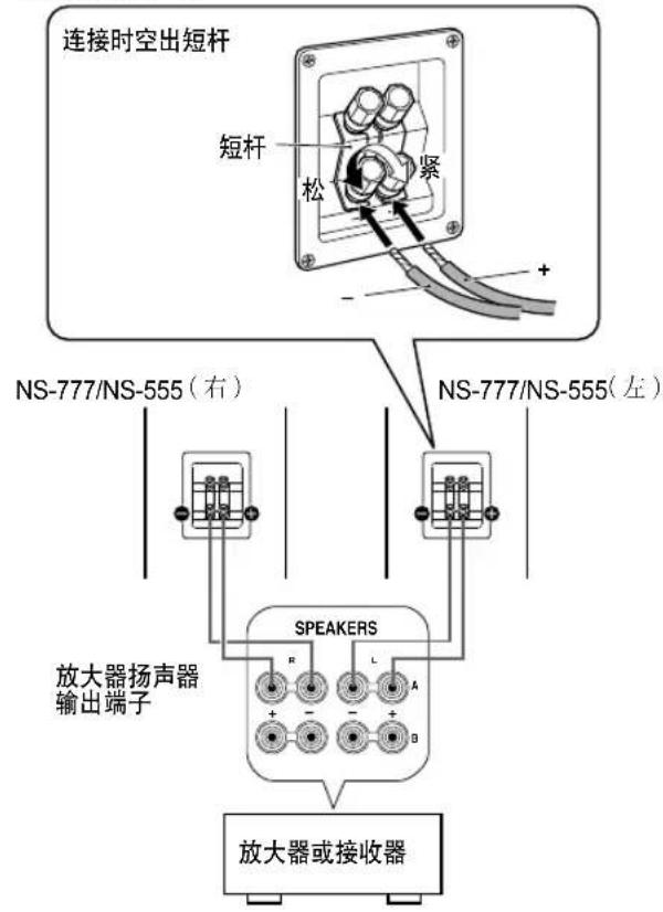 连接时空出短杆 短杆 松 紧 + - NS-777/NS-555(右) NS-777/NS-555(左) SPEAKERS 放大器扬声器 输出端子 放大器或接收器