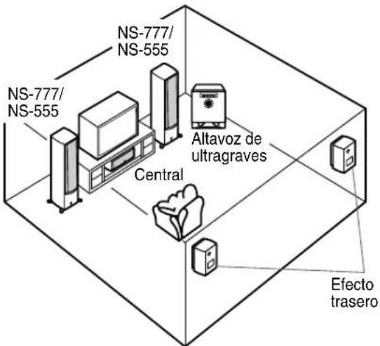 NS-777/ NS-555 NS-777/ NS-555 Altavoz de ultragraves Central Efecto trasero