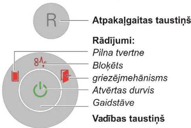 R Atpakalgaitas taustiņš Rādījumi: Pilna tvertne Blokēts griezējmehānisms Atvērtas durvis Gaidstāve Vadības taustiņš