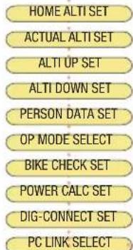 HOME ALTI SET ACTUAL ALTI SET ALTI UP SET ALTI DOWN SET PERSON DATA SET OP MODE SELECT BIKE CHECK SET POWER CALC SET DIG-CONNECT SET PC LINK SELECT