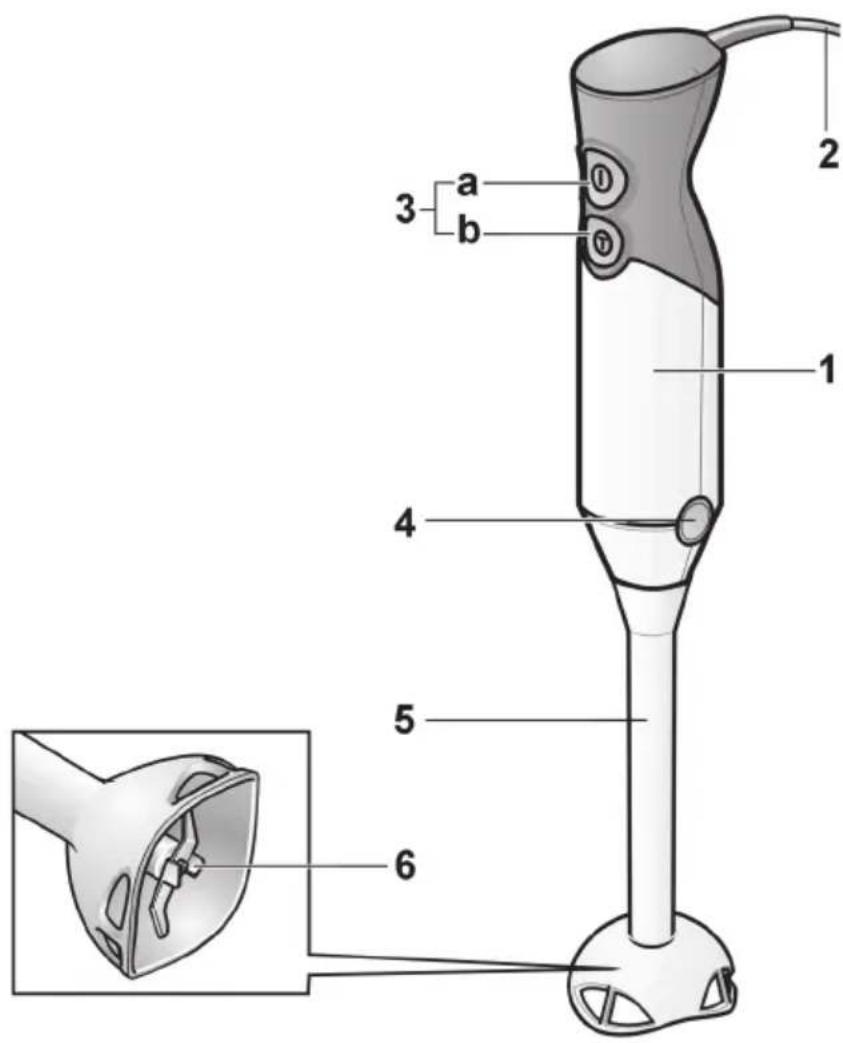 Labeled diagram of a hairdryer with numbered parts and an inset showing internal structure