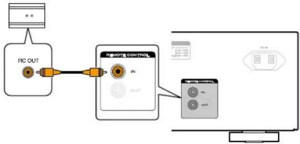 MARANTZ PM8005 - Exécution d'opérations par télécommande sur cet appareil sans contact visuel - 1