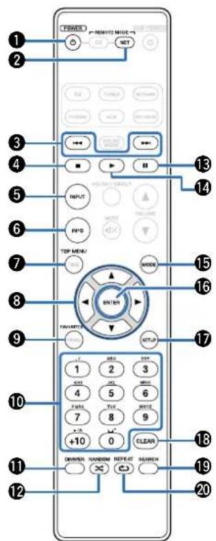 1 2 3 4 5 6 7 8 9 10 11 12 13 14 15 16 17 18 19 20 NET INPUT INVD TOP MENU/ ENTER TAWMINTU INPUT 1 2 3 4 5 6 7 8 9 +10 0 CLEAR DRIVER RANDOM REPEAT SEARCH