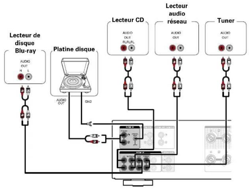 MARANTZ PM8005 - Connexion d'un dispositif de lecture - 1