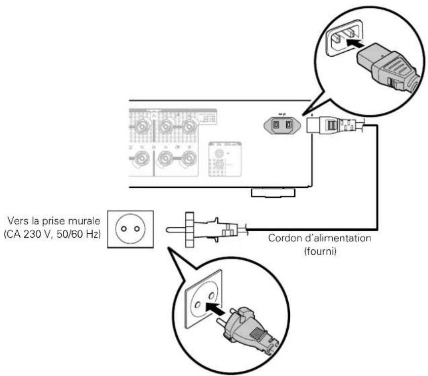 Vers la prise murale (CA 230 V, 50/60 Hz) Cordon d'alimentation (fourni)