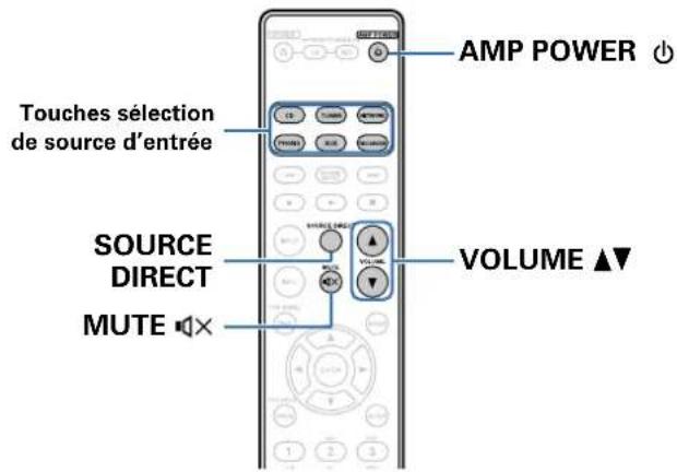 AMP POWER Touches sélection de source d'entrée SOURCE DIRECT MUTE × VOLUME ▲▼