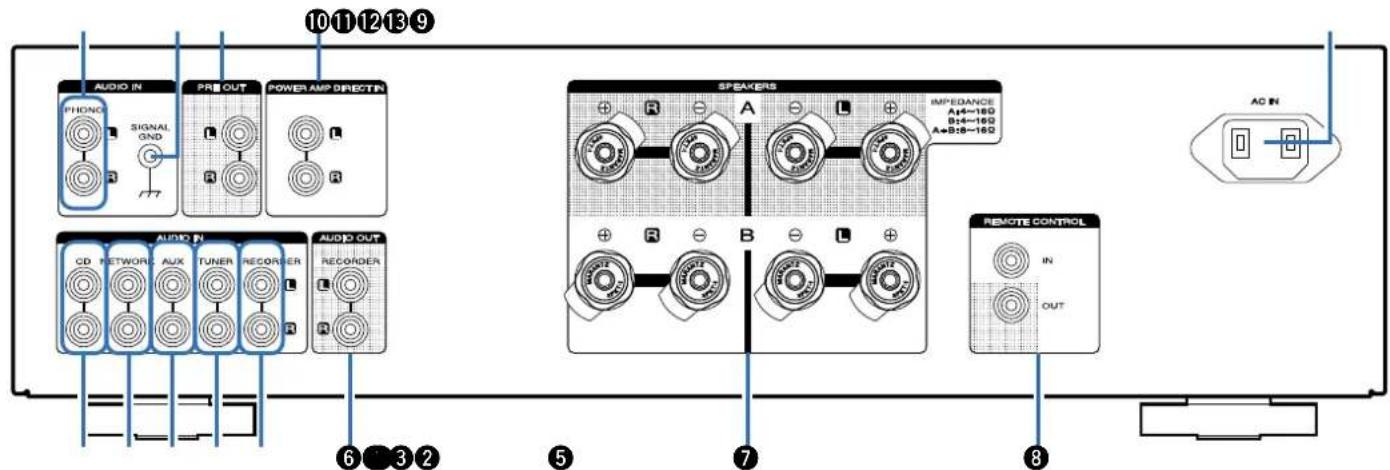 10 11 12 13 9 AUDIO IN PRO OUT POWER AMP DIRECTIN PHONE SIGNAL GND R R R SPEAKERS A P=160 B:4-160 A+B:8-160 IMPEDANCE AC=160 CD NETWORK AUX TUNER RECORDER AUDIO OUT RECOADER R R R B L AC IN REMOTE CONTROL IN OUT 6 3 2 5 7 8