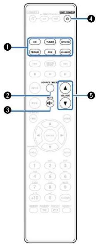CO TUNER NETWORK PHONE AVX NUMBER ADD SOUND CHANGE ADD B ADD SOURCE SHULC MULTI VOLUME 1 2 3 4 5 6 7 8 9 +10 0 GREEN RADIORS HISTORY