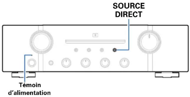 SOURCE DIRECT Témoin d'alimentation