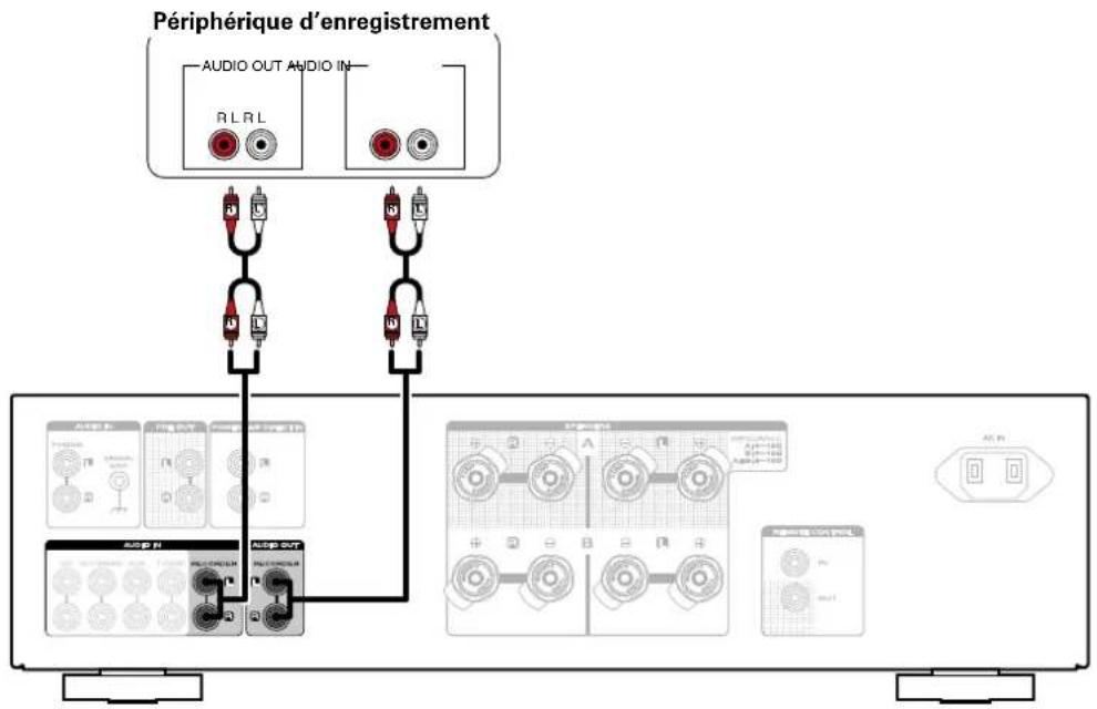 Périphérique d'enregistrement AUDIO OUT AUDIO IN RL RL Audio IN Audio OUT Audio IN Audio IN Audio IN Audio IN Audio IN Audio IN Audio IN Audio IN Audio IN Audio IN Audio IN Audio IN Audio IN Audio IN Audio IN Audio IN Audio IN Audio IN Audio IN Audio IN Audio IN Audio IN Audio IN Audio IN Audio IN Audio IN Audio IN Audio IN Audio IN Audio IN Audio IN Audio IN Audio IN Audio IN