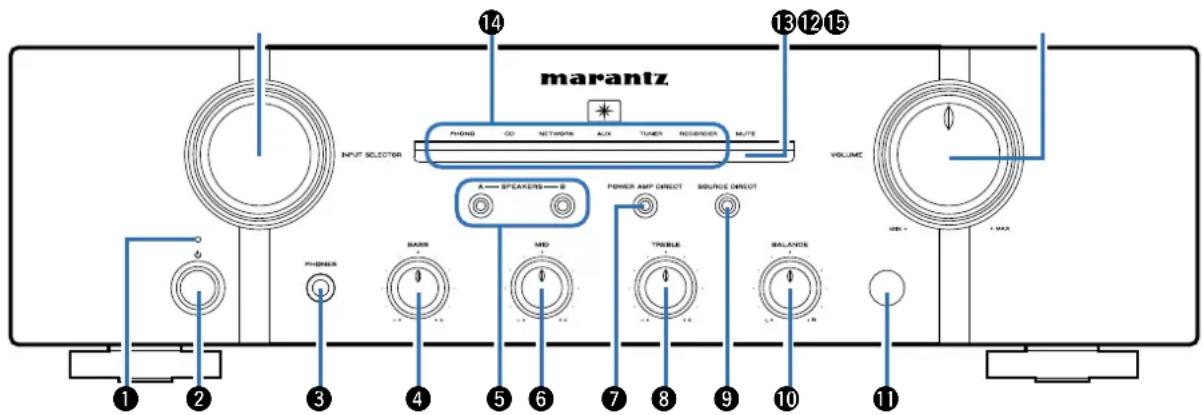 marantz INPUT SELECTOR PHOEN GO NETWORK AUX TUNER REDRINDER MUTE A SPEAKETS B POWER AMP DIRECT SOURCE DIRECT TRELLB BALANCE VOLUME 1 2 3 4 5 6 7 8 9 10 11 MAX