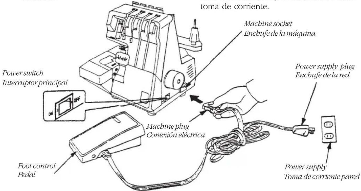 toma de corriente. Machine socket Enchufe de la máquina Power supply plug Enchufe de la red Power switch Interruptor principal Machine plug Conexión eléctrica Foot control Pedal Power supply Toma de corriente pared