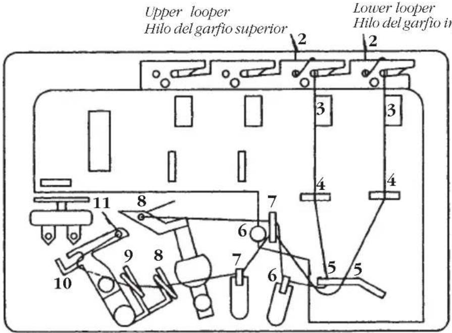 Upper looper Hilo del garfio superior Lower looper Hilo del garfio in 11 8 7 4 3 4 6 5 6 9 8 10