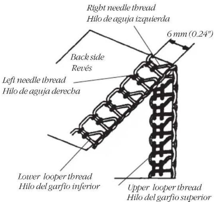 Right needle thread Hilo de aguja izquierda 6 mm (0.24") Back side Revés Left needle thread Hilo de aguja derecha Lower looper thread Hilo del garfio inferior Upper looper thread Hilo del garfio superior