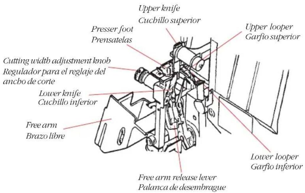 Upper knife Cuchillo superior Presser foot Prensatelas Upper looper Garfio superior Cutting width adjustment knob Regulador para el reglaje del ancho de corte Lower knife Cuchillo inferior Free arm Brazo libre Lower looper Garfio inferior Free arm release lever Palanca de desembrague