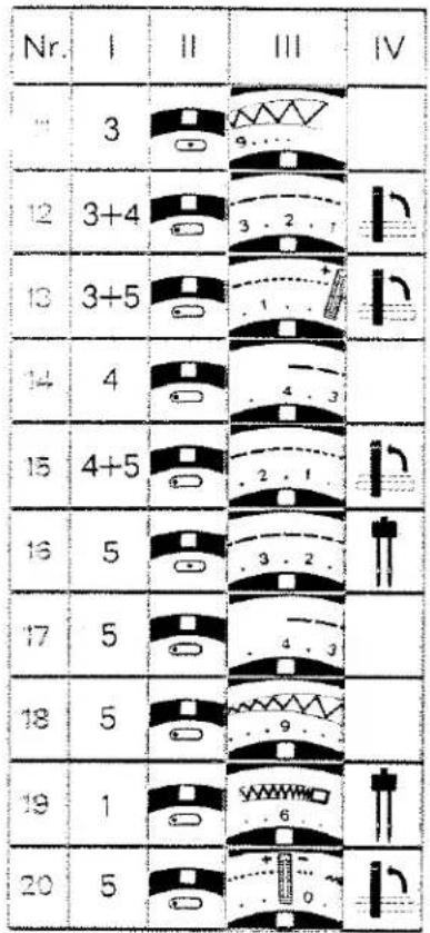 N° | | | | | | 11 3 12 3+4 13 3+5 14 4 15 4+5 16 5 17 5 18 5 19 1 20 5