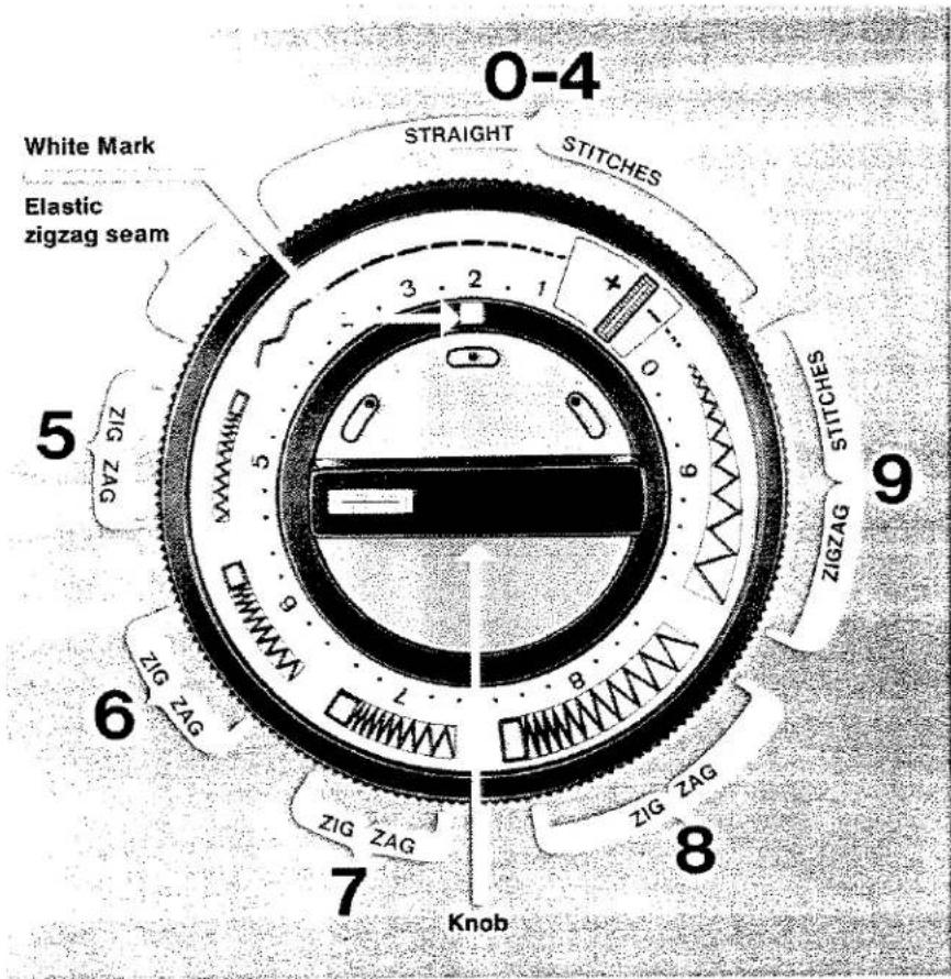 0-4 Marque blanche Point zigzag élastique POINTS DROITS 5 ZIG ZAG 6 ZIG ZAG 7 Bouton 8 ZIG ZAG 9 POINTS RÉGLAGE