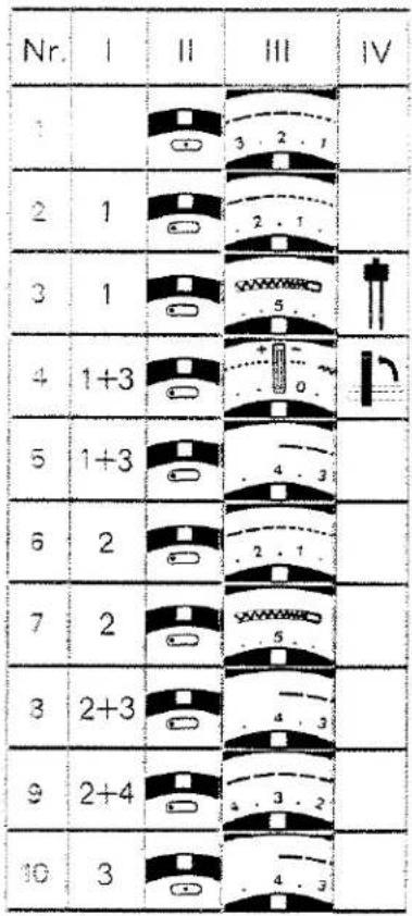 N° | | | | | IV 1 2 1 3 1 4 1+3 5 1+3 6 2 7 2 8 2+3 9 2+4 10 3