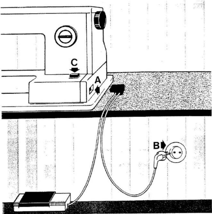 Schéma technique d'une machine à coudre avec des composants étiquetés A et B, reliés à un câble ou connecteur via un chemin de câble.