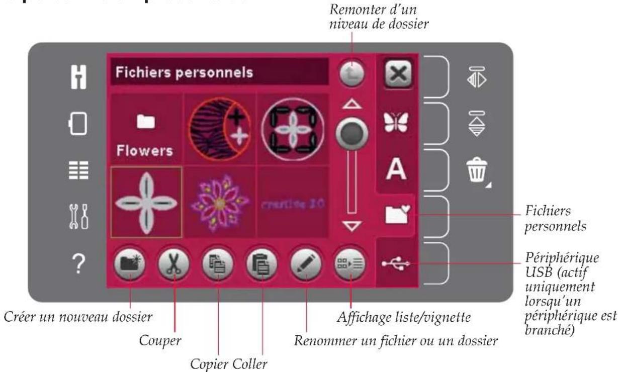 Remonter d'un niveau de dossier. Fichiers personnels : Flowers. A ? Fichiers personnels. Périphérique USB (actif uniquement lorsqu'un périphérique est branché). Créer un nouveau dossier. Couper. Copier Coller. Affichage liste/vignette. Renommer un fichier ou un dossier.