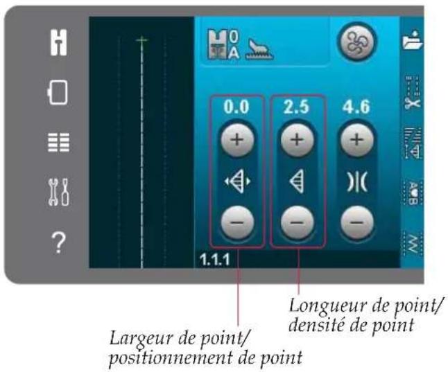 0.0 2.5 4.6 1.1.1 Longueur de point/densité de point Largeur de point/positionnement de point