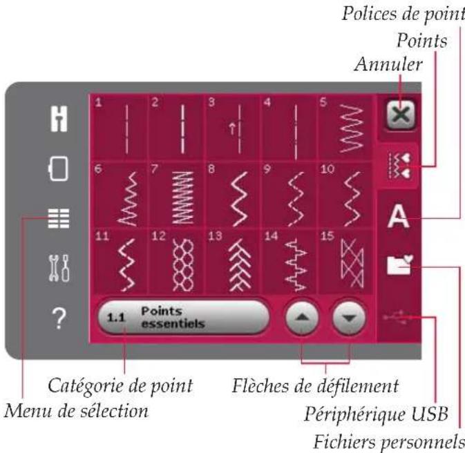 Polices de point Points Annuler 1 2 3 4 5 6 7 8 9 10 11 12 13 14 15 ? 1.1 Points essentiels Catégorie de point Menu de sélection Flèches de défilement Périphérique USB Fichiers personnels