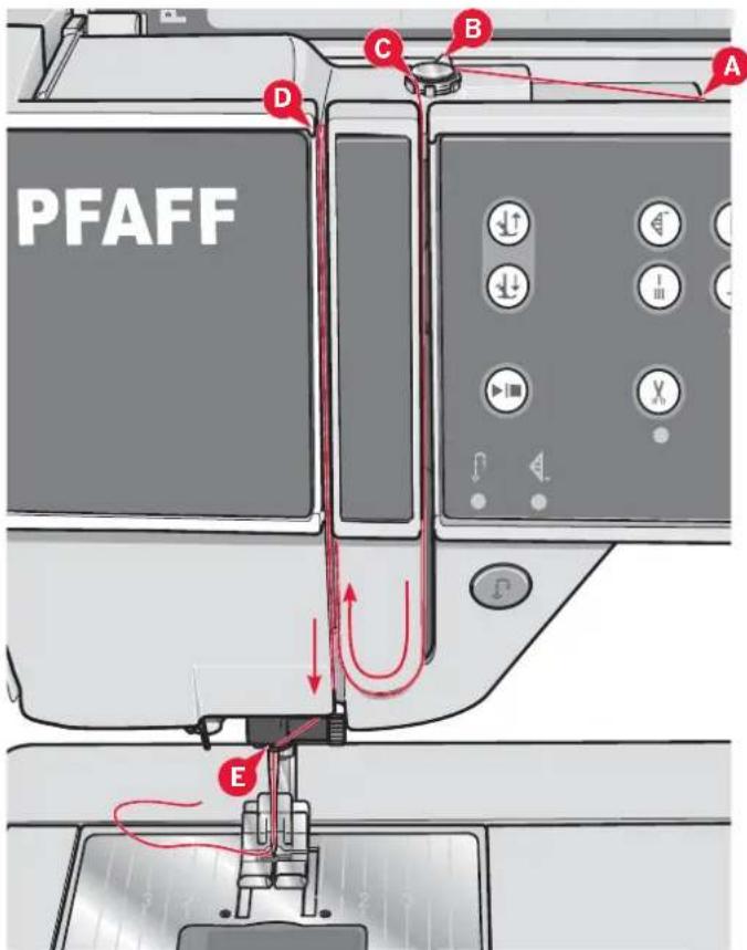 PFAFF A B C D E