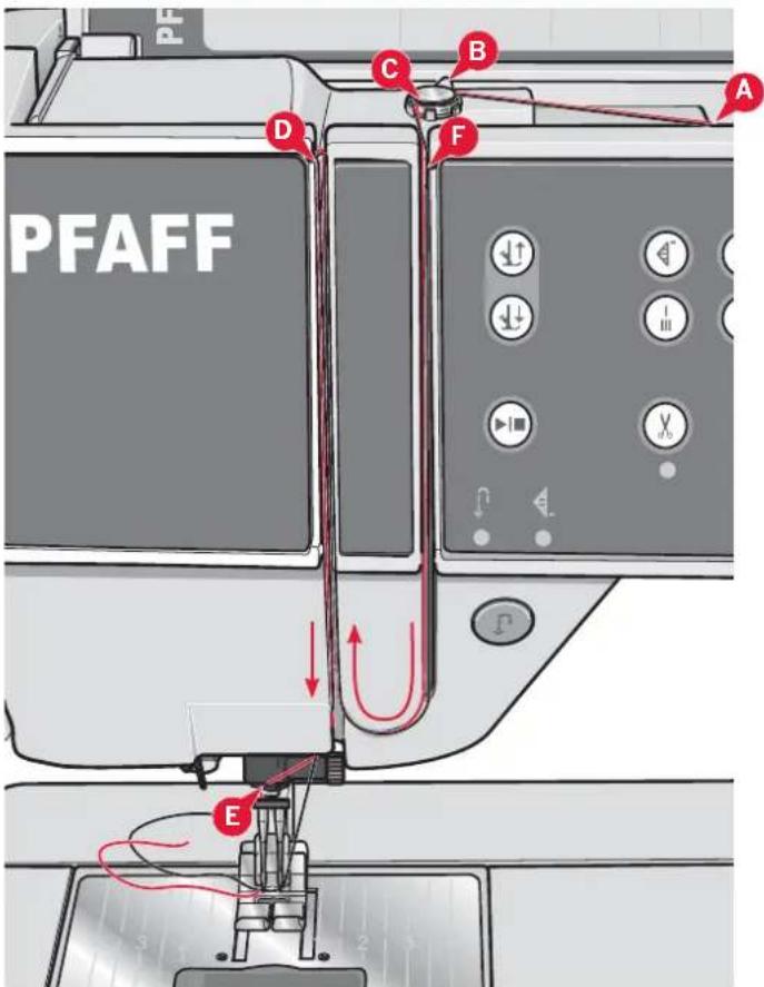 PFAFF A B C D E