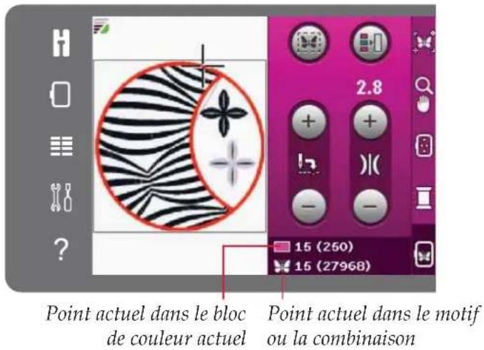 Point actuel dans le bloc de couleur actuel, point actuel dans le motif ou la combinaison.