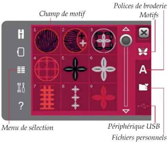 Champ de motif. Politiques de broderie. Motifs : 1, 2, 3, 4, 5, 6, 7, 8, 9. Menu de sélection. Périphérique USB. Fichiers personnels.