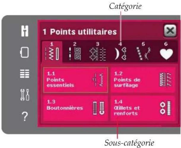 Catégorie 1 Points utilitaires 1.1 Points essentiels 1.2 Points de surfilage 1.3 Boutonnières 1.4 Gillets et renforts Sous-catégorie